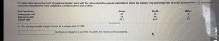 The Table Below Show The Mout Of A National Election Along With The Vote Predicted By Several Organizations Before The E 1