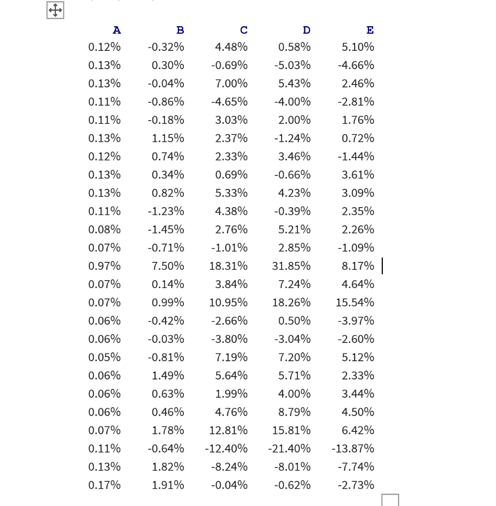 In 1952 Markowitz Proposed A Portfolio Optimization Model That Aimed At Maximizing Returns While Simultaneously Minimiz 3