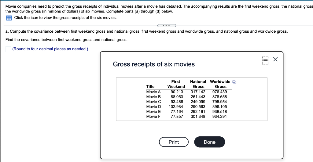 Movie Companies Need To Predict The Gross Receipts Of Individual Movies After A Movie Has Debuted The Accompanying Resu 1