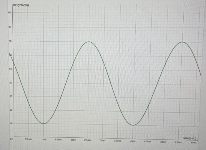 Height Cm 90 80 70 50 40 30 20 10 0 51 Thec 15oc 2000 Time Sec 2500 3sec 3 5e Sec 4 5sec Bec 1 A Weight Is Supporte 1