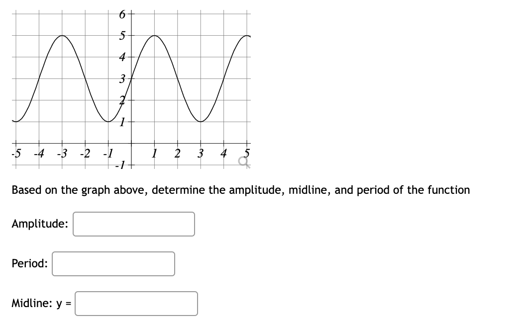 6 5 4 N 3 1 5 4 3 2 1 2 3 4 5 1 1 Based On The Graph Above Determine The Amplitude Midline And Period Of The F 1