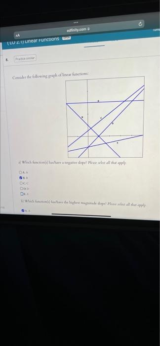 Edfinity Com Aa Lu2 1 Linear Puncuons Caderehe Following Graph Of Linear Function Which Function Dwuwa Nivelop Here 1