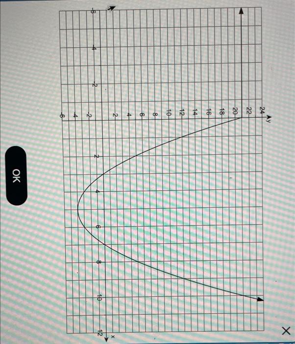 Use The Graph To Find The Following A The Domain Off B The Range Of C The X Intercepts D The Y Intercept E In 2