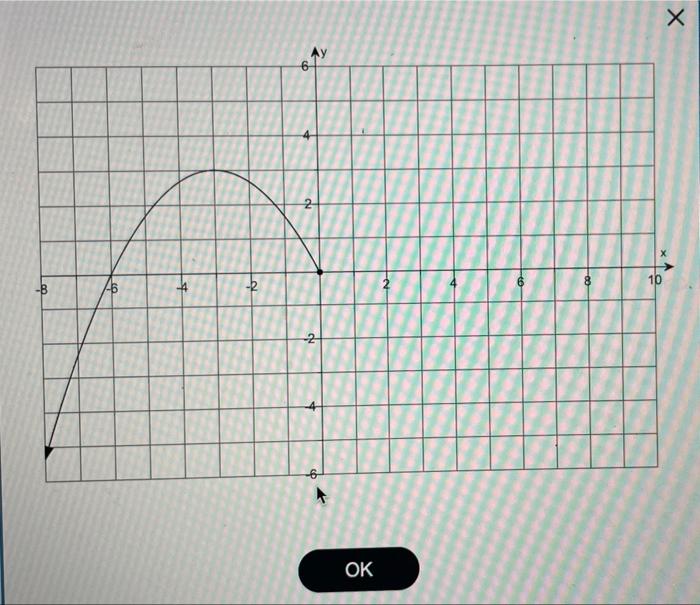 Use The Graph Off To Determine Each Of The Following A The Domain Off B The Range Off C The Zero S Off D F 0 2