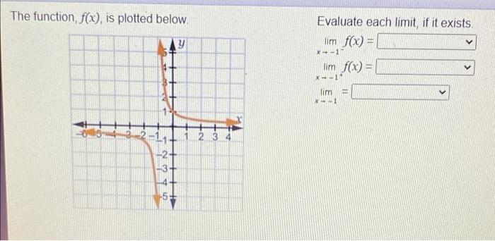The Function F X Is Plotted Below Evaluate Each Limit If It Exists Lim F X Y 1 Lim F X 1 Lim X 1 2 3 4 6 1