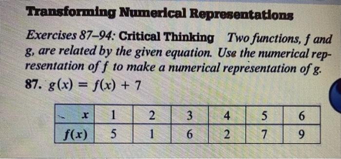 Transforming Numerical Representations Exercises 87 94 Critical Thinking Two Functions F And G Are Related By The Giv 1