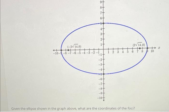 3 2 1 2v14 0 10 8 7 6 5 2v 14 0 5 6 7 8 10 2 6 7 8 9 107 Given The Ellipse Shown In The Graph 1
