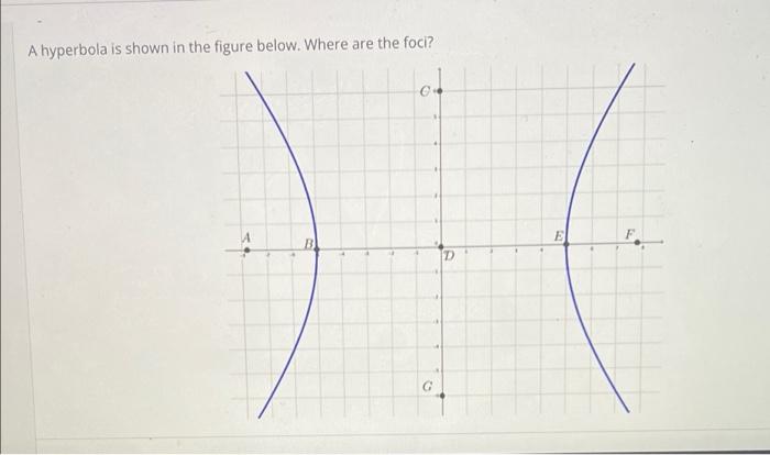 A Hyperbola Is Shown In The Figure Below Where Are The Foci E Bi D G 1