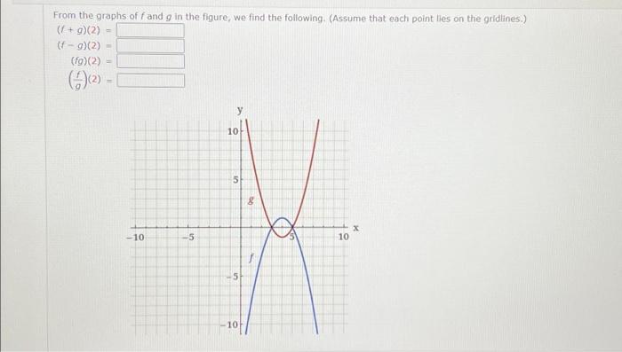 From The Graphs Of Fand G In The Figure We Find The Following Assume That Each Point Lies On The Gridlines 1 G 1