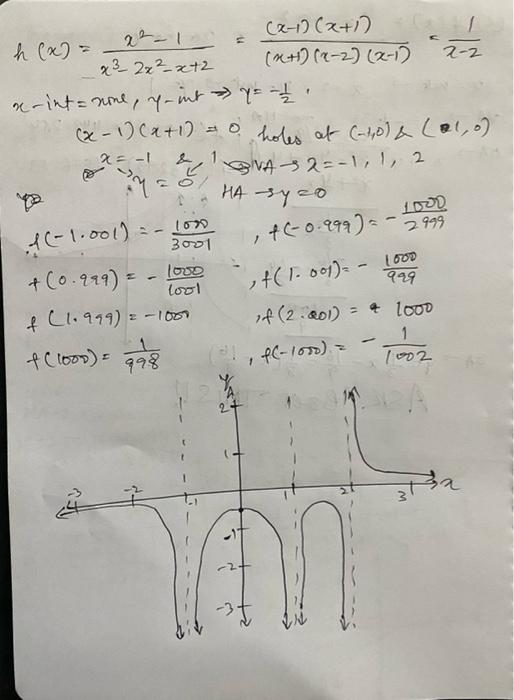 Sketch A Graph Of The Following Rational Function Oh X X 1 23 2x2 X 2 X 1 X 1 H X X3 2x Xt2 4h X 2 2