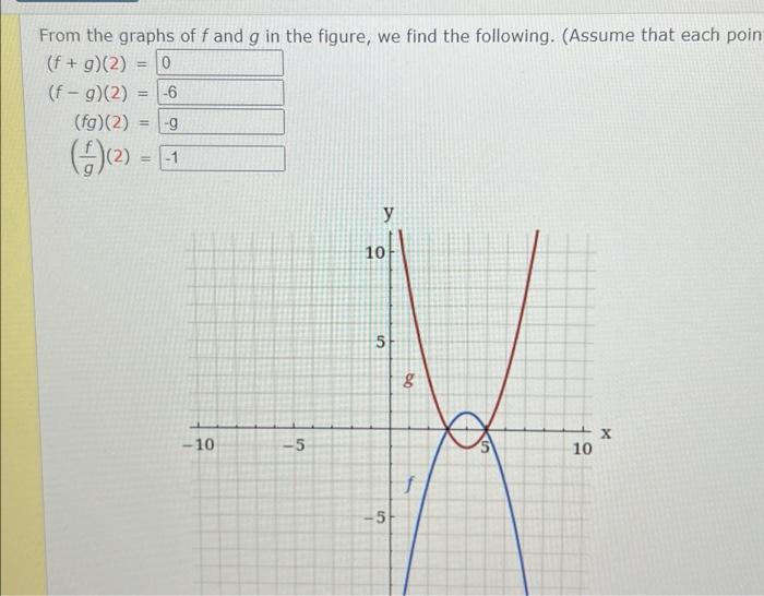 From The Graphs Of F And G In The Figure We Find The Following Assume That Each Poin F G 2 0 F 9 2 6 49 1