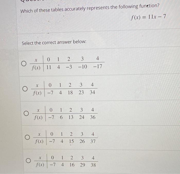 Which Of These Tables Accurately Represents The Following Funetion F X 11x 7 Select The Correct Answer Below 2 3 2