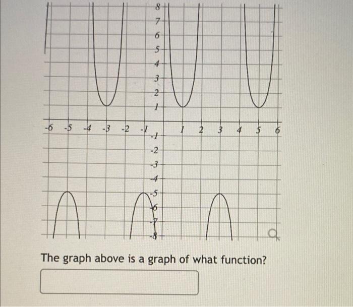 8 7 6 5 4 3 No 2 1 6 5 4 13 2 1 2 3 4 5 To 6 1 2 3 4 In The Graph Above Is A Graph Of What Function 1