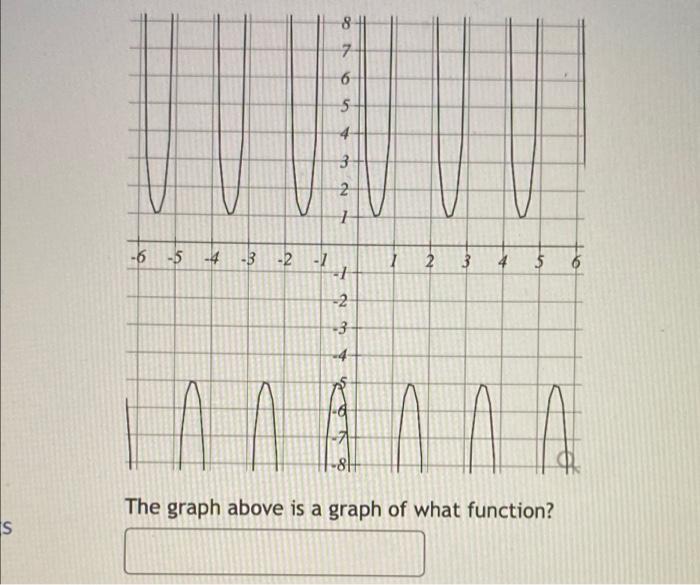 7 6 5 3 2 1 6 15 4 3 2 7 1 1 2 3 4 6 2 3 4 The Graph Above Is A Graph Of What Function S 1