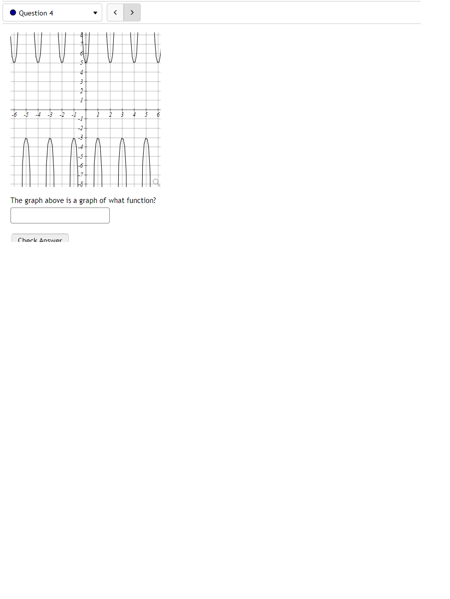 Question 4 2 1 La 15 3 The Graph Above Is A Graph Of What Function Check Answer 1