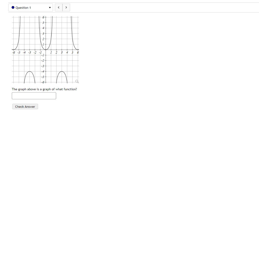 Question 1 6 6 5 4 3 1 2 3 The Graph Above Is A Graph Of What Function Check Answer 1
