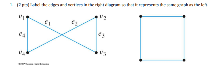 1 2 Pts Label The Edges And Vertices In The Right Diagram So That It Represents The Same Graph As The Left 114 V2 Ei 1