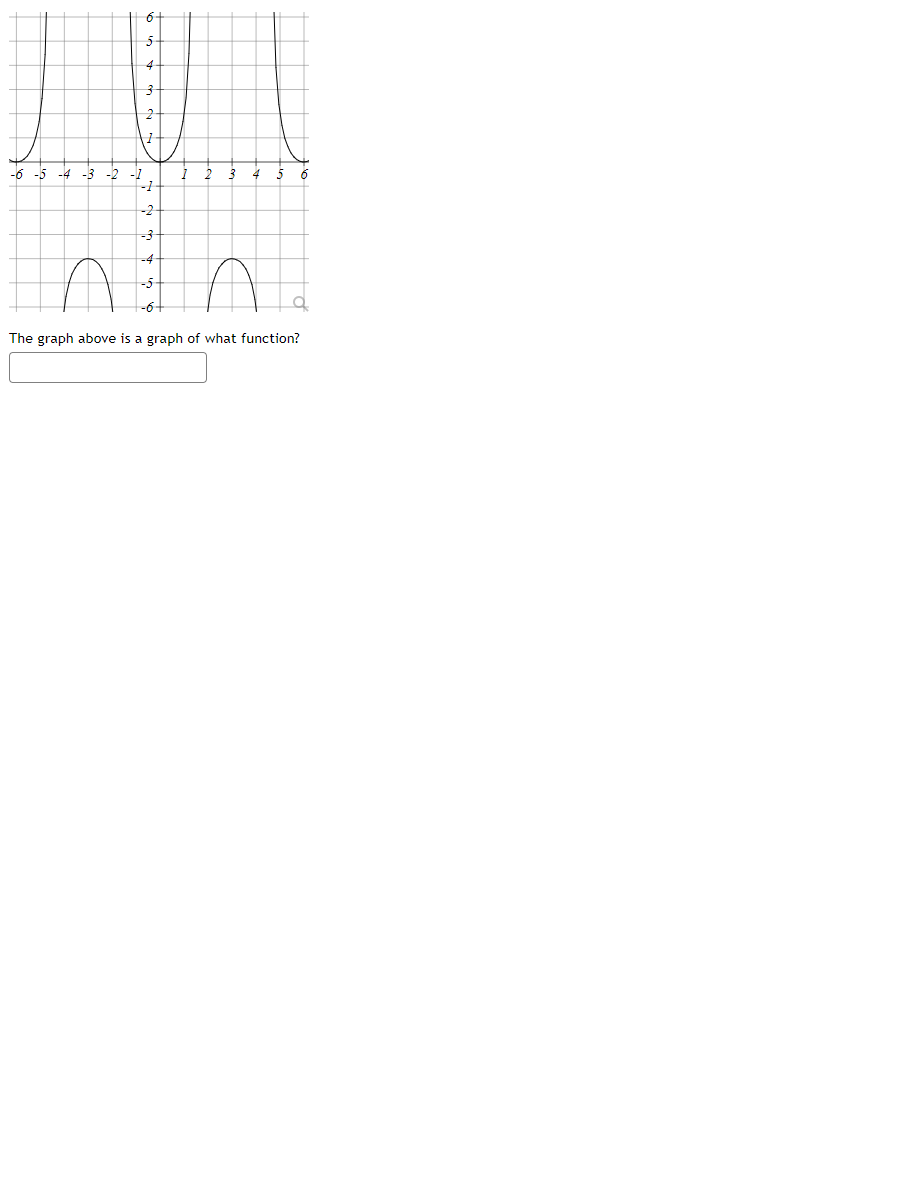 7 6 5 4 3 4 5 7 1 6 2 3 N 5 The Graph Above Is A Graph Of What Function 1