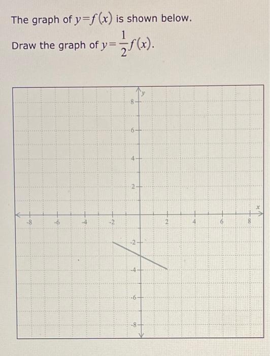 The Graph Of Y F X Is Shown Below 1 Draw The Graph Of Y 2 F X 8 6 4 2 6 8 1