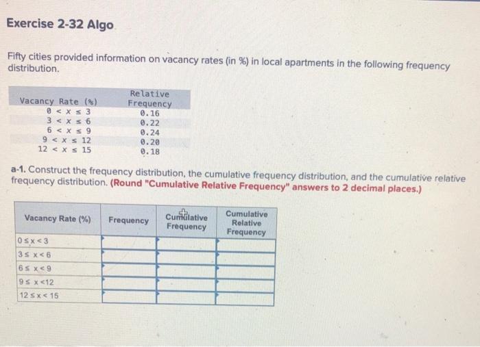 Exercise 2 32 Algo Fifty Cities Provided Information On Vacancy Rates In In Local Apartments In The Following Freque 1
