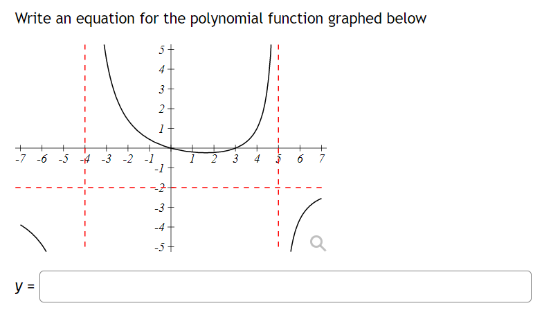 Write An Equation For The Polynomial Function Graphed Below 5 4 4 3 U 2 1 7 6 5 4 3 2 1 1 3 4 6 7 1 1 1 1