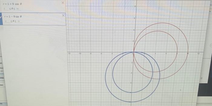1 What Type Of Limacon Are They Using 2 What Role Did The A And B Values Play In Creating The Shape Of The Graphs 3 Wh 1