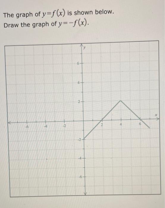 The Graph Of Y F X Is Shown Below Draw The Graph Of Y F X 1 4 2 2 2 6 1