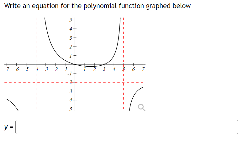 Write An Equation For The Polynomial Function Graphed Below 5 4 3 2 1 7 6 5 4 3 2 1 1 3 4 6 7 1 1 2 3 1