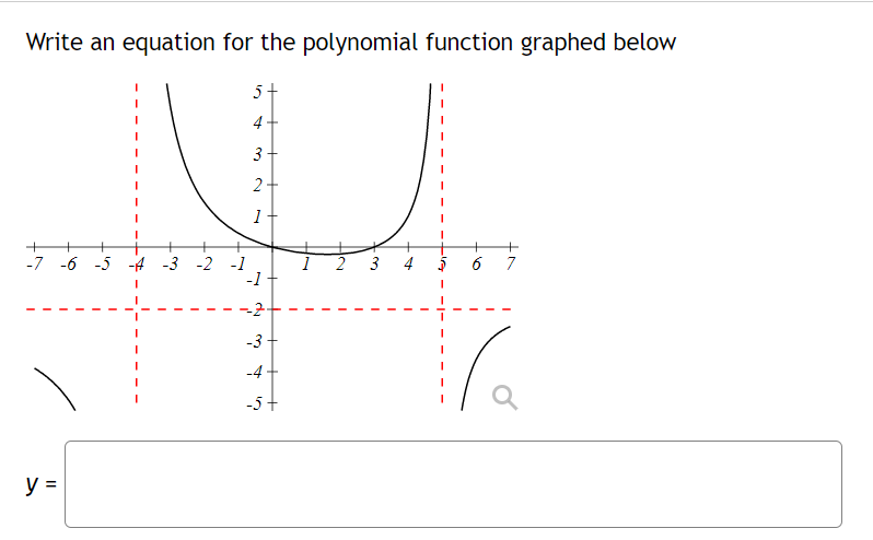 Write An Equation For The Polynomial Function Graphed Below 5 5 4 3 2 1 7 6 5 4 3 2 1 1 2 3 4 5 6 7 1 2 1