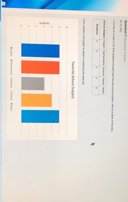 Question 7 Pasay Worth 10 Points 01 01 Mc A Survey Of A Class Of 22 Third Graders Showed Their Favorite School Subjec 1