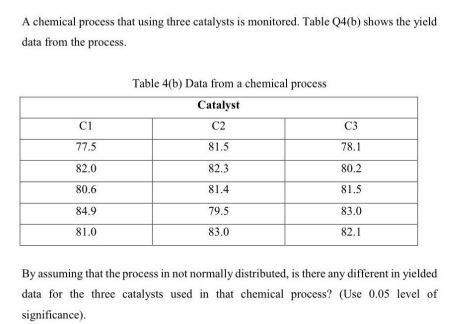 A Chemical Process That Using Three Catalysts Is Monitored Table 04 B Shows The Yield Data From The Process Table 4 B 1