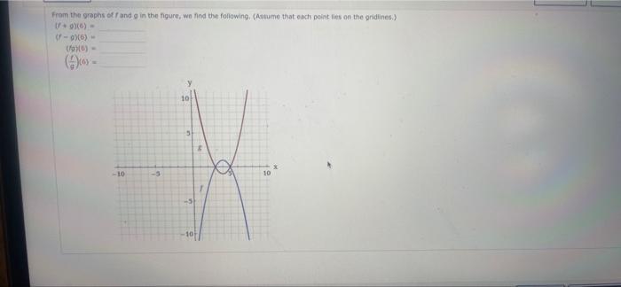 From The Graphs Of Land In The Figure We Find The Following Asume That Each Point Lies On The Ridlines 6 0 1
