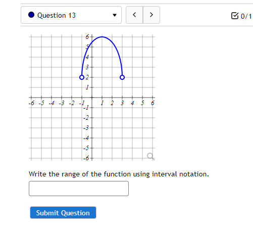 Question 13 B0 1 6 4 3 02 1 1 6 6 5 4 3 2 1 2 3 4 5 6 A Write The Range Of The Function Using Interva 1