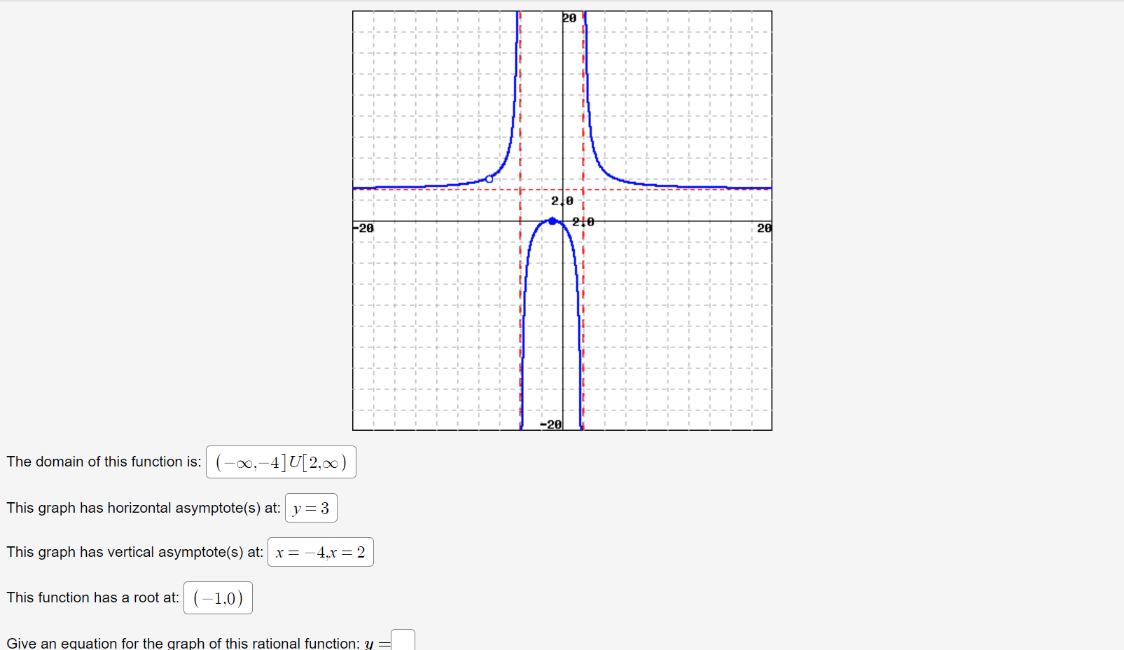 20 210 210 20 2 20 The Domain Of This Function Is 4 U 2 00 This Graph Has Horizontal Asymptote S At Y 3 T 1