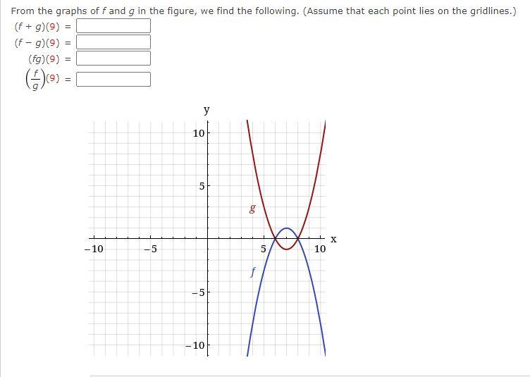 From The Graphs Off And G In The Figure We Find The Following Assume That Each Point Lies On The Gridlines F 9 1