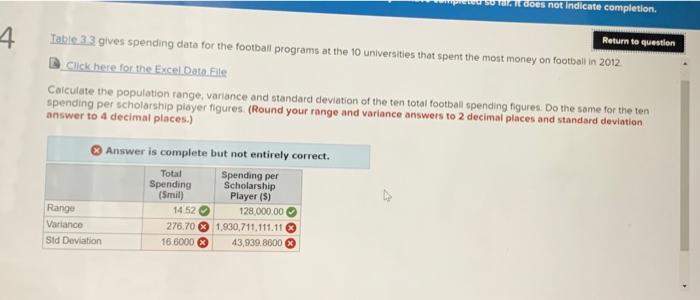 To Does Not Indicate Completion 4 Return To Question Table 33 Gives Spending Data For The Football Programs At The 10 2