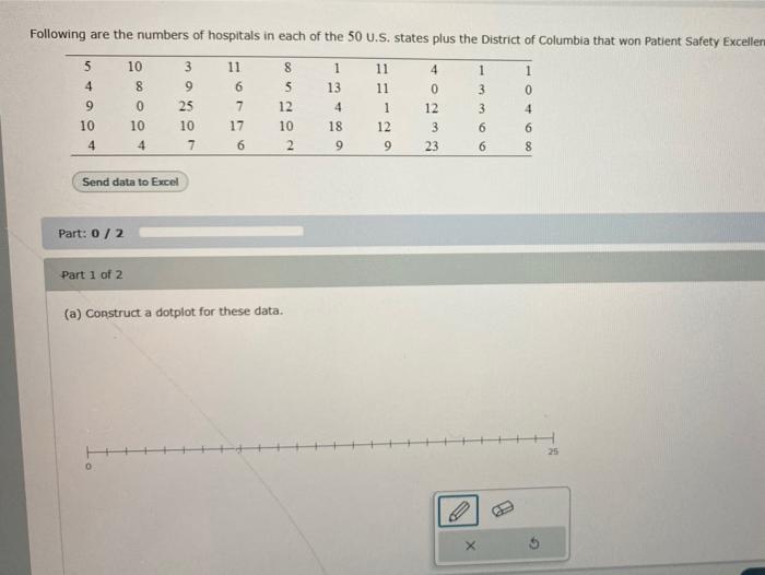 Following Are The Numbers Of Hospitals In Each Of The 50 U S States Plus The District Of Columbia That Won Patient Safe 1