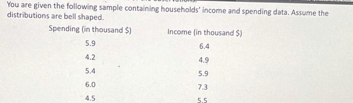 You Are Given The Following Sample Containing Households Income And Spending Data Assume The Distributions Are Bell Sh 1
