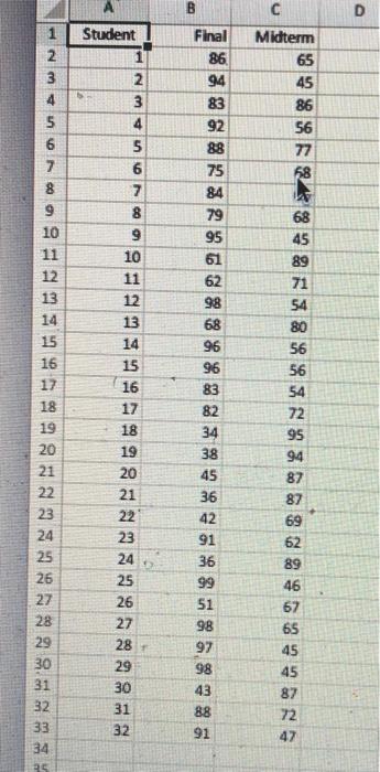 A B D Student Final 1 86 C Midterm 65 45 86 56 77 58 2 3 4 5 6 7 8 9 10 11 12 13 14 15 16 17 18 19 20 21 22 2 3 4 5 6 7 1