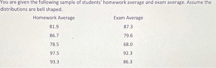 You Are Given The Following Sample Of Students Homework Average And Exam Average Assume The Distributions Are Bell Sha 1