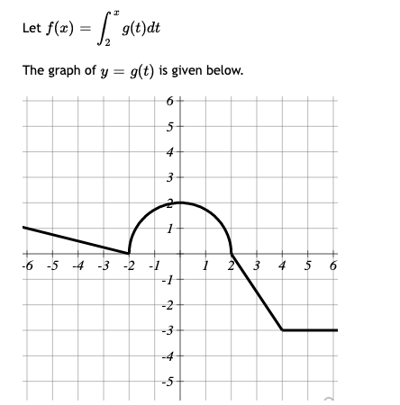 Let F X 9 E Dt Gt The Graph Of Y G T Is Given Below 6 5 4 4 3 6 5 4 3 2 1 1 1 2 3 4 5 6 4 2 3 5 Use 1