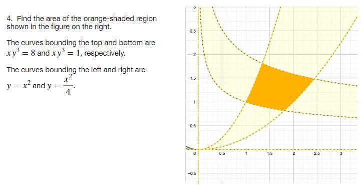 2 5 4 Find The Area Of The Orange Shaded Region Shown In The Figure On The Right The Curves Bounding The Top And Botto 1