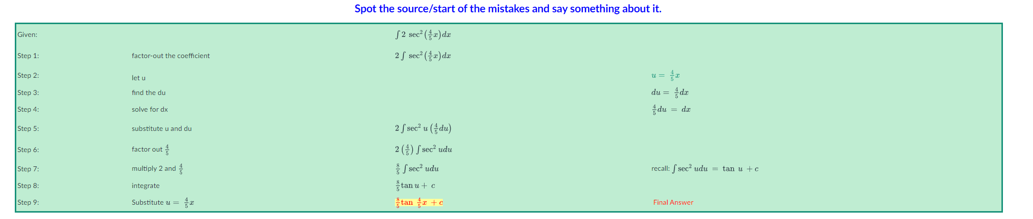 Spot The Source Start Of The Mistakes And Say Something About It Given 2 Sec Dx 2 Sec Dx Step 1 Factor Out The 1