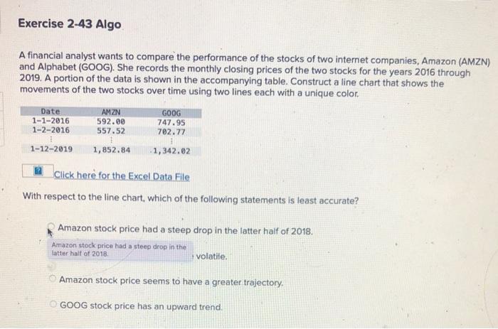 Exercise 2 43 Algo A Financial Analyst Wants To Compare The Performance Of The Stocks Of Two Internet Companies Amazon 1