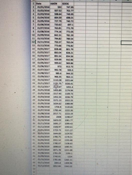Exercise 2 43 Algo A Financial Analyst Wants To Compare The Performance Of The Stocks Of Two Internet Companies Amazon 2