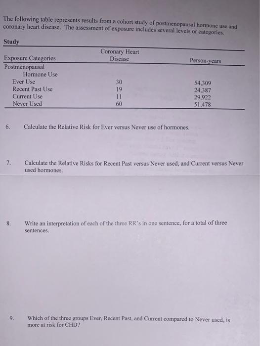 The Following Table Represents Results From A Cohort Study Of Postmenopausal Hormone Use And Coronary Heart Disease The 1