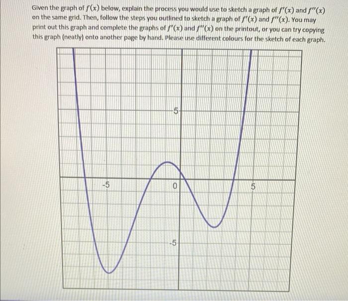 Given The Graph Of F X Below Explain The Process You Would Use To Sketch A Graph Of F X And F X On The Same Grid 1