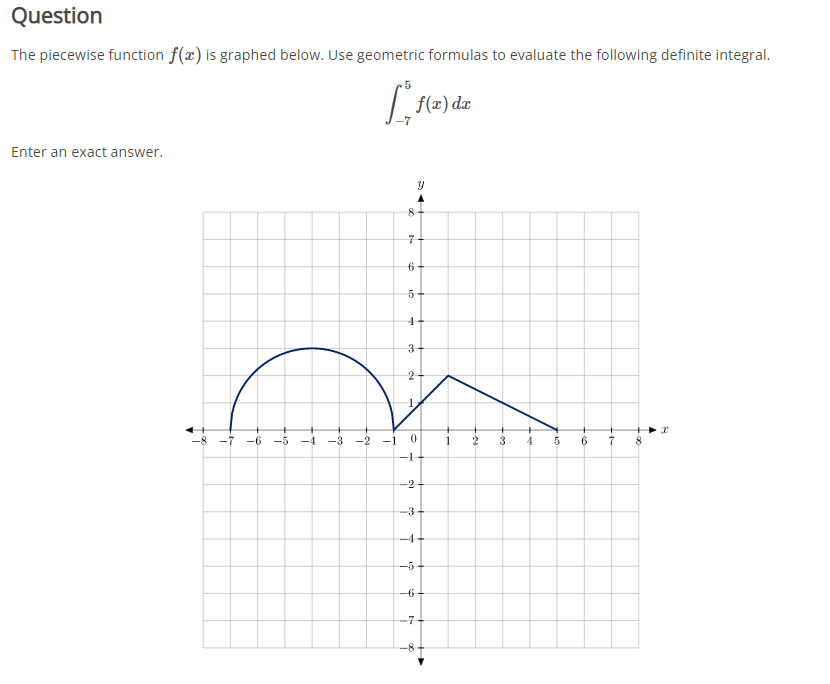 Question The Piecewise Function F X Is Graphed Below Use Geometric Formulas To Evaluate The Following Definite Integra 1