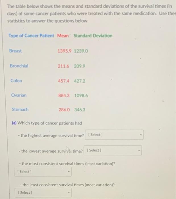 The Table Below Shows The Means And Standard Deviations Of The Survival Times In Days Of Some Cancer Patients Who Were 1