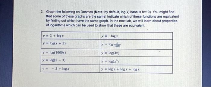 2 Graph The Following On Desmos Note By Default Log X Base Is B 10 You Might Find That Some Of These Graphs Are T 1